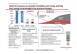 Braving the crisis – Cost / Cash Saving measures
   Quick hit measures can provide immediate cash saving, and long
   term savings to be brought in by structural changes
    100%       4,143                                                            Structural cost
                                           (in INR Cr)
                                                                                transformation




                                                          Savings
     80%




                           Cost heads
     60%                                                            Variable cost                                     Systemic
                                                                    reduction                                         savings
                                                                                                        Structural
     40%                                                                                                savings
                                          7%      15%
     20%
                                          296                                                     Quick hits
      0%
                                                                                                               Timeline
             Revenue Costs              EBIDTA Target…
  Identification of
                                  Attack variable costs
   cost reduction                                                         Re-structure fixed cost heads
                                         heads
     objectives
• Increase EBIDTA to       • Reduction of non-operating/             • Closure of loss making plants/ adjustment of
  pre-2008 levels            ancillary expenses                        production footprint
• Spend on variable cost   • Temporary production stops              • SG&A headcount reduction                         Reach
  heads wisely and plan    • Reduction of purchasing costs           • Pay-cuts to employees by 20%                    Target
  fixed expenses             (re-negotiations)                       • Reduction of R&D expenses                       EBITDA
  strategically            • Putting Manpower to                     • Reduction of indirect plant personnel           margins
• Create a 8%                alternate industries to ensure          • Financial restructuring
  improvement in             optimum utilization                     • Reduction of CAPEX to the minimum
  EBIDTA margin to 15%
  Source: Roland Berger

                                        Rahul Razdan | rahulrazdan86@gmail.com                                            6
 