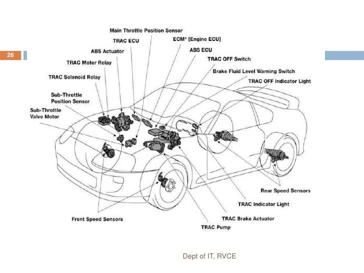 Automotive computer controlled systems