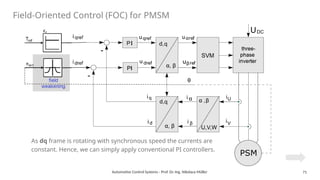 AutomotiveControl2.Conversion method: Switching modulation Control ...