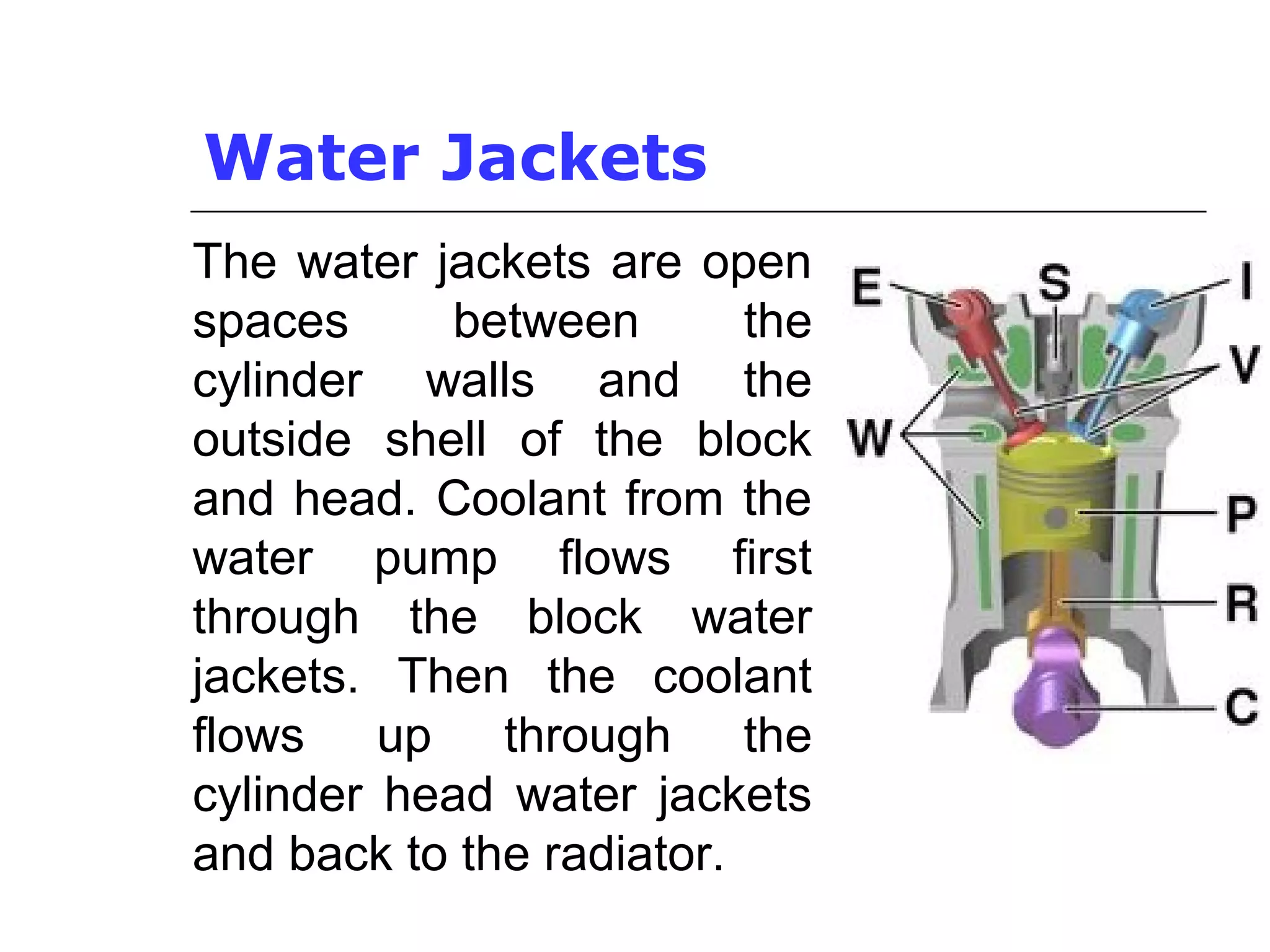 Automotive cooling system | PPT