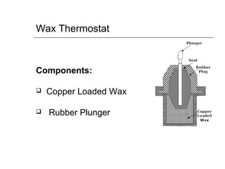 Wax Thermostat
Components:
 Copper Loaded Wax
 Rubber Plunger
 