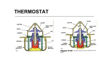 THERMOSTAT
 