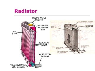 Radiator
 