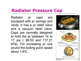 Radiator Pressure Cap
Radiator pr caps are
equipped with pr springs and
vents. It has a pr relief valve
and a vacuum relief valve.
Caps are normally designed
to hold the pr between 14 to
17 psi ( 96.53 and 117.21
kPa). For increasing pr one
pound the boiling point raised
about 1.80
C .
 