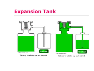 Expansion Tank
 