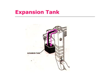 Expansion Tank
 