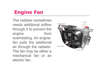 Engine Fan
The radiator sometimes
needs additional airflow
through it to prevent the
engine from
overheating. An engine
fan pulls the additional
air through the radiator.
The fan may be either a
mechanical fan or an
electric fan.
 