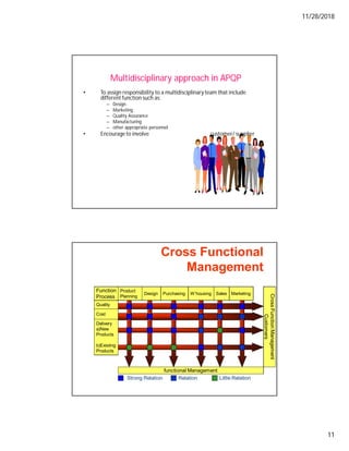 11/28/2018
11
Multidisciplinary approach in APQP
• To assign responsibility to a multidisciplinaryteam that include
different function such as:
– Design
– Marketing
– Quality Assurance
– Manufacturing
– other appropriate personnel
• Encourageto involve customer/ supplier
Function
Process
Product
Planning
Design Purchasing W’housing Sales Marketing
Quality
Cost
Delivery
a)New
Products
b)Existing
Products
Cross
Function
Management
Customers
Cross
Function
Management
Customers
functional Management
Strong Relation
Strong Relation Relation
Relation Little Relation
Little Relation
Cross Functional
Management
 