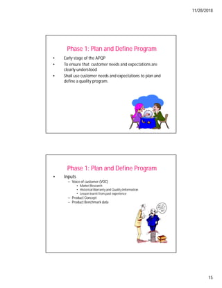 11/28/2018
15
Phase 1: Plan and Define Program
• Early stage of the APQP
• To ensure that customer needs and expectations are
clearly understood
• Shall use customer needs and expectations to plan and
define a quality program.
Phase 1: Plan and Define Program
• Inputs
– Voice of customer (VOC)
• Market Research
• HistoricalWarranty and Quality Information
• Lesson learnt from past experience
– Product Concept
– Product Benchmark data
 