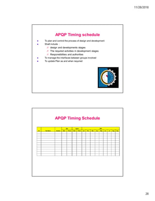 11/28/2018
28
To plan and control the process of design and development
Shall include :
design and developments stages
The required activities in development stages
Responsibilities and authorities
To manage the interfaces between groups involved
To update Plan as and when required
APQP Timing schedule
APQP Timing Schedule
Start Finish Start Finish Jan Feb Mac Apr May Jun Jul Aug Sep
Task Name
No
Plan Actual 2003
Duration
 