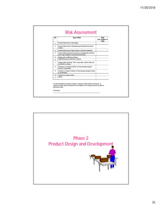 11/28/2018
35
Risk Assessment
No. Type of Risk Risk
(low, medium or
high)
1
Product failure due to new design
2 Product failure due to manufacturing techniques are new to
industry
3 Product failure due to high product or process complexity
4 Product failure because the product is strategically important
due to high visibility or functional performance
5 Design goal is difficult to achieve
6
Reliability goals are difficult to achieve
7 Quality goals (warranty, TGW, scrap rates, rework rates) will
be difficult to achieve
8 Prototype is not able to deliver on time because program
timing is compressed
9 Product is not able to deliver on time because program timing
is compressed
10 Chance of a product recall
11
Others
For risk evaluated to be high or medium, controls or action plans are required. If
controls or action plans are deemed to be ineffective, the company should consider to
decline the order.
Conclusion:
_______________________________________________________________
Phase 2
Product Design and Development
 