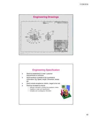 11/28/2018
40
Engineering Drawings
Shall be established to meet customer
requirements or contracts.
Shall transform qualitative into quantitative
information. Eg: speed, length, dimension, stress,
etc
Shall include acceptance criteria - target to be met
Shall be reviewed to ensure:
Sufficient information including the acceptance criteria
Capability to meet such requirements
Complete and no ambiguous information
Engineering Specification
 