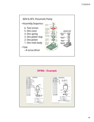 11/28/2018
44
AEM & DFS: Pneumatic Pump
•Assembly Sequence:
6. Two screws
5. One cover
4. One spring
3. One piston stop
2. One piston
1. One main body
•Tool:
–A screw driver
DFMA : Example
 