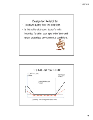 11/28/2018
46
Design for Reliability
• To ensure quality over the long term
• Is the ability of product to perform its
intended function over a period of time and
under prescribed environmental conditions.
THE FAILURE ‘BATH TUB’
CHANGE FAILURE
PHASES
WEAROUT
PHASES
EARLY FAILURE
PHASE
Operating Time (Componentage or time)
 