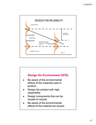 11/28/2018
47
DESIGN FOR RELIABILITY
Equipment
deterioration
Safety Margin
Design Strength
Distribution of stress
Areas where the two
(stesses and strength)
overlap
(Time ), t
Be aware of the environmental
effects of the materials used in
product
Design the product with high
separability
Design components that can be
reused or recycle
Be aware of the environmental
effects of the material not reused.
Design for Environment (DFE)
 