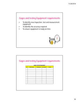 11/28/2018
50
Gages and testing Equipment requirements
• To identify new inspection, test and measurement
equipment
• To identify the accuracy required
• To ensure equipment is ready on time
Gages and testing Equipment requirements
No Testing required Test Equipment unit available Accuracy
GAGES/ TESTING REQUIREMENT
 