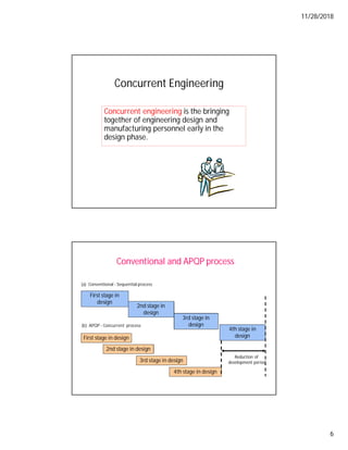 11/28/2018
6
Concurrent Engineering
Concurrent engineering is the bringing
together of engineering design and
manufacturing personnel early in the
design phase.
Conventional and APQP process
First stage in
design
2nd stage in
design
3rd stage in
design
4th stage in
design
First stage in design
2nd stage in design
3rd stage in design
4th stage in design
(a) Conventional - Sequential process
(b) APQP - Concurrent process
Reduction of
development period
 