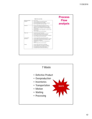 11/28/2018
62
Process
Flow
analysis
PROCESS ANALYSIS
Machining and job
operation
1. Can it be out
2. Can it be combined with another operation
3. Can the operational order be changed
4. How about changing materials, machine or operator
5. Can it be improved by some other means
Inspection 1. Can any of the inspection procedure be cut out ?
2. Can some sort of mistake proofing device or other
apparatus be used to simplify the testing procedure ?
3. Can tests carried out during the course of machining or
transportation?
4. Are the inspection criteria appropriate ? Are they stricter
than necessary?
5. Can it be improved by any other means?
Delay/ wait 1. Can the delay (wait) be eliminate ?
2. Can slow movement of some sort be achieved?
3. Can the number of delays (waits) be reduced?
4. Can anything else be done while the delay is in progress?
5. Can it be improved by any other means?
Transportation/
Movement
1. Can the transportation (movement) be cut out?
2. Can the number of transportation operations be reduced?
3. Can some other operation or test be carried out while
transportation is in progress?
4. Can the distance or time taken on transportation be
reduced?
5. Can it be improved by any other means?
Storage 1. Can the storage requirement be eliminated?
2. Can the storage time or lot numbers be reduced ?
3. Can the materials or parts be made more uniform?
4. Can anything else be done during storage?
5. Can improvement be achieved by other means?
7 Waste
• Defective Product
• Overproduction
• Inventories
• Transportation
• Motion
• Waiting
• Processing
WASTE
 
