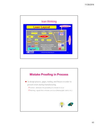 11/28/2018
63
lean thinking
To design process, gages, tooling, and fixtures in order to
prevent errors during manufacturing.
Control - eliminates the possibility of a mistake to occur
Warning - signals that a mistake can occur (blinking light, alarm, etc.)
Mistake Proofing in Process
 