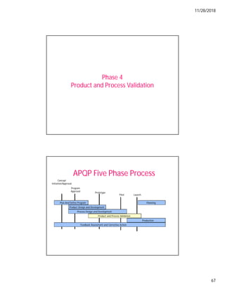 11/28/2018
67
Phase 4
Product and Process Validation
APQP Five Phase Process
Plan And Define Program
Product Design and Development
Process Design and Development
Product and Process Validation
Production
Feedback Assessment and Corrective Action
Pilot Launch
Concept
Initiation/Approval
Program
Approval
Prototype
Planning
 