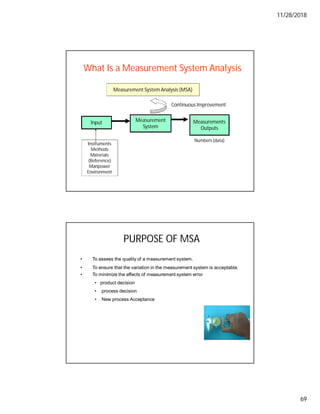 11/28/2018
69
What Is a Measurement System Analysis
Input Measurement
System
Measurements
Outputs
Instruments
Methods
Materials
(Reference)
Manpower
Environment
Measurement System Analysis (MSA)
Continuous Improvement
Numbers (data)
• To assess the quality of a measurement system.
• To ensure that the variation in the measurement system is acceptable.
• To minimize the effects of measurement system error
• product decision
• process decision
• New process Acceptance
PURPOSE OF MSA
 