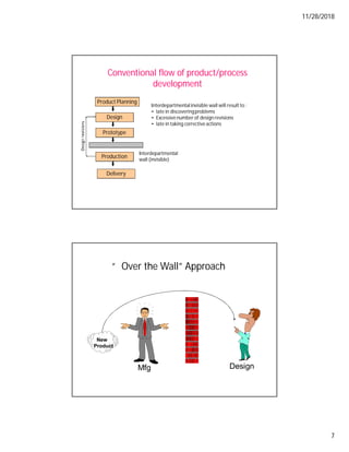11/28/2018
7
Conventional flow of product/process
development
Product Planning
Design
Prototype
Production
Delivery
Interdepartmental
wall (invisible)
Interdepartmentalinvisible wall will result to :
• late in discoveringproblems
• Excessive number of design revisions
• late in taking corrective actions
“Over the Wall” Approach
Design
Mfg
New
Product
 