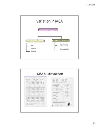 11/28/2018
70
Variation in MSA
Measurement SystemAnalysis
Location Variation (Accuracy) Width Variation(Precision)
Bias
Linearity
Stability
Repeatability
Reproducibility
MSA Studies Report
 