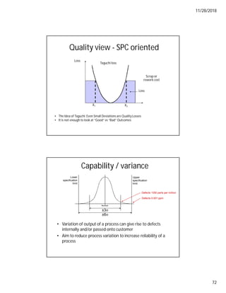 11/28/2018
72
Quality view - SPC oriented
• The Idea of Taguchi: Even Small Deviations are Quality Losses
• It is not enough to look at “Good” vs “Bad” Outcomes
X1 X2
Loss
Scrap or
reworkcost
Taguchi loss
Loss
Capability / variance
• Variation of output of a process can give rise to defects
internally and/or passed onto customer
• Aim to reduce process variation to increase reliability of a
process
Nominal
Upper
specification
limit
Lower
specification
limit
±3
±6
Defects 1350 parts per million
Defects 0.001 ppm
 