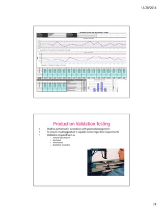 11/28/2018
74
1 2 3 4 5 6 7 8 9 10 11 12 13 14 15 16 17
n 1 2 3 4 5 6 7 8 9 10 11 12 13 14 15 16 17
1 44.46 44.43 44.45 44.44 44.46 44.44 44.44 44.46 44.44 44.43 44.44 44.44 44.45 44.47 44.46 44.44 44.44
2 44.46 44.46 44.46 44.44 44.47 44.45 44.43 44.43 44.45 44.44 44.44 44.45 44.46 44.42 44.47 44.42 44.43
3 44.44 44.45 44.45 44.43 44.45 44.43 44.44 44.42 44.46 44.43 44.44 44.45 44.48 44.43 44.45 44.43 44.44
4 44.45 44.46 44.44 44.44 44.48 44.45 44.43 44.45 44.43 44.45 44.45 44.46 44.48 44.46 44.48 44.45 44.46
5 44.43 44.45 44.45 44.45 44.45 44.44 44.43 44.46 44.45 44.45 44.43 44.45 44.45 44.45 44.43 44.44 44.43
Average 44.448 44.45 44.45 44.44 44.462 44.442 44.434 44.444 44.446 44.44 44.44 44.45 44.464 44.446 44.458 44.436 44.44
Ra nge 0.03 0.03 0.02 0.02 0.03 0.02 0.01 0.04 0.03 0.02 0.02 0.02 0.03 0.05 0.05 0.03 0.03
Value
21 22 23 24 25 125
44.48
n 21 22 23 24 25 44.42
1 44.44 44.44 44.45 44.44 44.44 45.7
2 44.44 44.44 44.46 44.47 44.47 44.3
3 44.44 44.45 44.44 44.45 44.45 105.762
4 44.45 44.46 44.44 44.45 44.44 12.427
5 44.46 44.45 44.45 44.45 44.45 17.879
3.75968
19.698
12.427
4.142
0 25
ITEM
Number of readings
Max
imum
Minim um
Upper Spec Lim it (USL)
Lower Spec Lim it (LSL)
ZUSL
ZLSL
Perform ance index (Pp)
Capability Index (Cpk)
SW-34253 Characteristic
Company XYZ Sdn Bhd Part Name
AVERAGE X BAR AND R CONTROL CHART
Specification Lower Spe c 44.3
Description Bra cket Sample Size 5
Part Number
Performance Index (Ppk)
Capability Index (Cp)
Zm in
Upper Spe c 45.7
AV ERAGES ( X BAR CHART)
44.425
44.43
44.435
44.44
44.445
44.45
44.455
44.46
44.465
44.47
1 2 3 4 5 6 7 8 9 10 11 12 13 14 15 16 17 18 19 20 21 22
X BAR A VG OF X BAR UCL-XBAR LCL-XBAR
HIST OGR A M
44. 3
44.45
19
34
38
20
20
30
40
50
60
70
80
HISTOGRAM WITHOUT LIM IT
19
34
38
20
7
10
15
20
25
30
35
40
RANGE (R CHART)
0
0.01
0.02
0.03
0.04
0.05
0.06
0.07
1 2 3 4 5 6 7 8 9 10 11 12 13 14 15 16 17 18 19 20 21 22
R
A
N
G
E
R R BAR UCL-R LCL-R
Production Validation Testing
• Shall be performed in accordance with planned arrangement
• To ensure resulting product is capable to meet specified requirements
• Validation required such as
– material specification
– functional
– Dimensional
– Realibility/ Durability
 