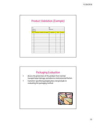 11/28/2018
75
Product Validation (Example)
Prepared by:
No: Characteristic or parameter to be validated Specification Result Remarks
No:
Approved by:
Effective date:
TITLE:
Packaging Evaluation
• Assess the protection of the product from normal
transportation damage and adverse environmental factors
• Customer-specified packaging does not preclude in
evaluating the packaging method
 