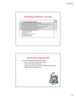 11/28/2018
76
Packaging Evaluation: Example
Parts Packaging/Shipping Specifications
STATUS
(G/Y/R)
1 1 Has adequate protective packaging for finished product been defined?
1 2 Have records of test shipping containers and trips been documented? (Ex: What was used on PV build?)
1 3 Does the label meet AIAG and ASG requirements?
1 4 Have you completed and submitted ASG Packaging Data Forms (PDF) for all components?
1 5 Is your system ready to send Advance Ship Notices (ASN) for these parts?
1 6 Have you received a copy of the ASG routing instructions?
1 7
Has the shipping system been established to include:
1) Ship to Location & Dock Code
2) Shipment Frequency & Window
3) Primary Carrier
4) Expedite Carrier (Use NLM's One-Call only!)
5) Container Return/Maintenance
6) Saturday <Weekend?> Shipments
7
Quality Planning Sign-Off
• To review relevant documents to ensure
– Process instructions in place and followed
– Flow charts in place and followed
– Process Instruction is consistent with PFMEA and control plan
– GR&R meets the acceptable limit
 