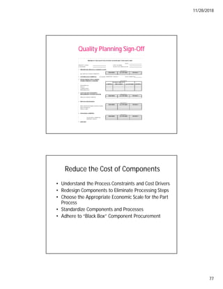 11/28/2018
77
Quality Planning Sign-Off
DATE :
PRODUCT NAME PART NUMBER
CUSTOMER MANUFACTURING PLANT
1. PRELIMINARY PROCES S CAPABILITY STUDY
Ppk- SPECIAL CHARACTERISTICS
2. CONTROL PLAN APPROVAL (If required) APPROVED : YES/NO * DATE APPROVED :
3. INITIAL PRODUCTION S AMPLES
CHARACTERIS TIC CATEGORY
S AMPLES PENDING
DIMENSIONAL
VISUAL
LABORATORY
PERFORMANCE
4. GAGE AND TEST EQUIPMENT
MEASUREMENT SYSTEM ANALYSIS
SPECIAL CHARACTERISTIC
5. PROCESS MONITORING
PROCESS MONITORING INSTRUCTIONS
PROCESS SHEETS
VISUAL AIDS
6. PACKAGING / SHIPPING
PACKAGING APPROVAL
SHIPPING TRIALS
7. SIGN-OFF
QUANTITY
REQUIRED ACCEPTABLE PENDING *
QUANTITY
REQUIRED ACCEPTABLE PENDING *
QUANTITY
REQUIRED ACCEPTABLE PENDING *
QUANTITY
CHARACTERIS TICS
PER SAMPLE ACCEPTABLE
PRODUCT QUALITY PLANNING SUMMARY AND SIGN-OFF
QUANTITY
REQUIRED ACCEPTABLE PENDING *
Reduce the Cost of Components
• Understand the Process Constraints and Cost Drivers
• Redesign Components to Eliminate Processing Steps
• Choose the Appropriate Economic Scale for the Part
Process
• Standardize Components and Processes
• Adhere to “Black Box” Component Procurement
 