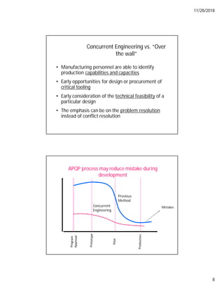 11/28/2018
8
Concurrent Engineering vs. “Over
the wall”
• Manufacturing personnel are able to identify
production capabilities and capacities
• Early opportunities for design or procurement of
critical tooling
• Early consideration of the technical feasibility of a
particular design
• The emphasis can be on the problem resolution
instead of conflict resolution
APQP process may reduce mistake during
development
Mistakes
Previous
Method
Concurrent
Engineering
 