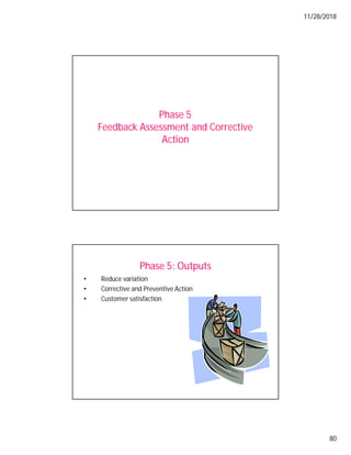 11/28/2018
80
Phase 5
Feedback Assessment and Corrective
Action
Phase 5: Outputs
• Reduce variation
• Corrective and Preventive Action
• Customer satisfaction
 