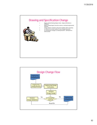 11/28/2018
82
Drawing and Specification Change
• May be initiated during design review, design verification or
validation
• May be initiated upon Corrective action or continual improvement
activities,
• Change shall be reviewed, verify and revalidate where necessary
• To indicate the version number for any changed document
• To communicate changes to related personnel - distribution of
latest version
Design Change Flow
Engineering
Change Review
EngineeringChange
Verification
Perform
Design Change
Is revalidation
required
Perform
Design Validation
Engineering
ChangeNotice
Engineering
ChangeRequest
No
Yes
Result Ok
 