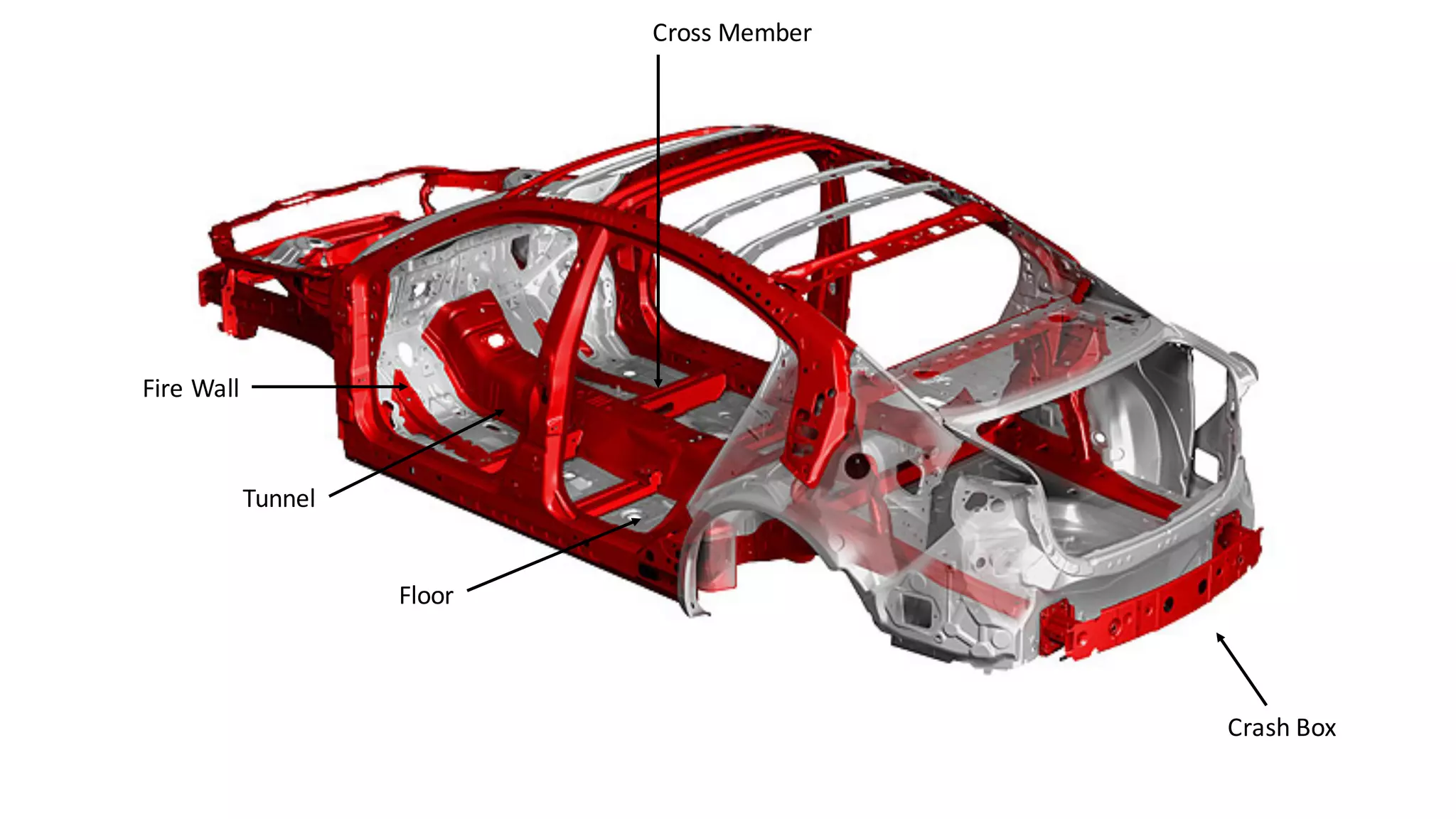 Fire	Wall
Crash	Box
Tunnel
Floor
Cross	Member
 