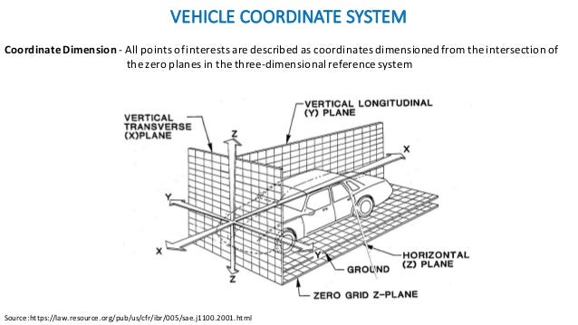 Automotive crash & safety Termnologies