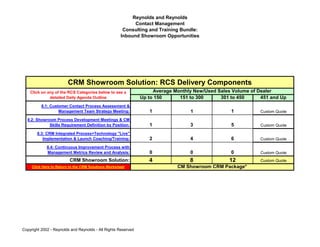 Reynolds and Reynolds
                                                           Contact Management
                                                      Consulting and Training Bundle:
                                                     Inbound Showroom Opportunities




                        CRM Showroom Solution: RCS Delivery Components
    Click on any of the RCS Categories below to see a               Average Monthly New/Used Sales Volume of Dealer
              detailed Daily Agenda Outline                    Up to 150      151 to 300      301 to 450      451 and Up
          8.1: Customer Contact Process Assessment &
                   Management Team Strategy Meeting:              1               1               1          Custom Quote

  8.2: Showroom Process Development Meetings & CM
             Skills Requirement Definition by Position:           1               3               5          Custom Quote

        8.3: CRM Integrated Process+Technology "Live"
           Implementation & Launch Coaching/Training:             2               4               6          Custom Quote

             8.4: Continuous Improvement Process with
             Management Metrics Review and Analysis:              0               0               0          Custom Quote
                         CRM Showroom Solution:                   4               8              12          Custom Quote
     Click Here to Return to the CRM Solutions Worksheet                     CM Showroom CRM Package*




Copyright 2002 - Reynolds and Reynolds - All Rights Reserved
 