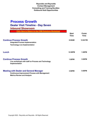 Reynolds and Reynolds
                                              Contact Management
                                         Consulting and Training Bundles:
                                          Outbound Sold Opportunities




        Process Growth
        Dealer Visit Timeline - Day Seven
        Inbound Showroom
                 Click Here to Return to the CRM Solutions Worksheet
                                                                             Start     Finish
                                                                             Time       Time

Continue Process Growth                                                     8:00AM    12:00 PM
        Integrated Process Implementation
        Technology Live Implementation



Lunch                                                                       12:00PM   1:00PM



Continue Process Growth                                                     1:00PM    3:00PM
        Live workshops with staff on Process and Technology
        Implementation



Meeting with Dealer and General Manager                                     3:00PM    5:00PM
        Continuous Improvement Process with Management
        Metrics Review and Analysis




     Copyright 2002 - Reynolds and Reynolds - All Rights Reserved
 