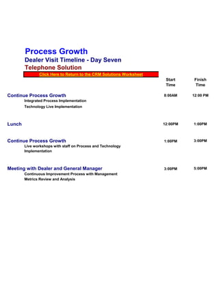 Process Growth
        Dealer Visit Timeline - Day Seven
        Telephone Solution
               Click Here to Return to the CRM Solutions Worksheet
                                                                      Start     Finish
                                                                      Time       Time

Continue Process Growth                                              8:00AM    12:00 PM
        Integrated Process Implementation
        Technology Live Implementation



Lunch                                                                12:00PM   1:00PM



Continue Process Growth                                              1:00PM    3:00PM
        Live workshops with staff on Process and Technology
        Implementation



Meeting with Dealer and General Manager                              3:00PM    5:00PM
        Continuous Improvement Process with Management
        Metrics Review and Analysis
 