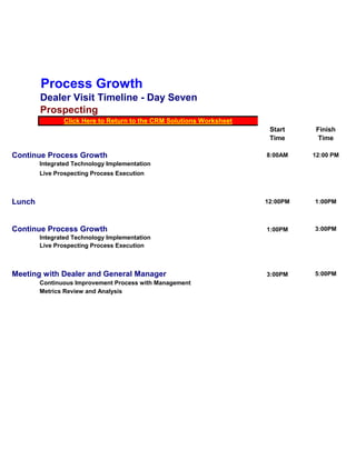 Process Growth
        Dealer Visit Timeline - Day Seven
        Prospecting
               Click Here to Return to the CRM Solutions Worksheet
                                                                      Start     Finish
                                                                      Time       Time

Continue Process Growth                                              8:00AM    12:00 PM
        Integrated Technology Implementation
        Live Prospecting Process Execution



Lunch                                                                12:00PM   1:00PM



Continue Process Growth                                              1:00PM    3:00PM
        Integrated Technology Implementation
        Live Prospecting Process Execution



Meeting with Dealer and General Manager                              3:00PM    5:00PM
        Continuous Improvement Process with Management
        Metrics Review and Analysis
 
