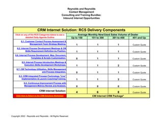 Reynolds and Reynolds
                                                           Contact Management
                                                      Consulting and Training Bundles:
                                                       Inbound Internet Opportunities




                           CRM Internet Solution: RCS Delivery Components
    Click on any of the RCS Categories below to see a               Average Monthly New/Used Sales Volume of Dealer
              detailed Daily Agenda Outline                    Up to 150      151 to 300      301 to 450      451 and Up
          8.1: Customer Contact Process Assessment &
                   Management Team Strategy Meeting:              1               1               1          Custom Quote
      8.2: Internet Process Development Meetings & CM
                Skills Requirement Definition by Position:        1               1               1          Custom Quote
    8.6: Internet Process Development: Map, Document,
                     Templates & Scripts Customization:           0               1               1          Custom Quote
           8.5: Internet Process Introduction Meetings &
              Execution Skills Development Workshops:             1               1               2          Custom Quote
     8.7: CM Technology Utilization, Skills Management
                              and Process Integration:            0               1               1          Custom Quote
        8.3: CRM Integrated Process+Technology "Live"
           Implementation & Launch Coaching/Training:             1               1               2          Custom Quote
             8.4: Continuous Improvement Process with
             Management Metrics Review and Analysis:              0               0               0          Custom Quote

                             CRM Internet Solution:
                                                                  4               6               8          Custom Quote
     Click Here to Return to the CRM Solutions Worksheet                       CM Internet CRM Package*




Copyright 2002 - Reynolds and Reynolds - All Rights Reserved
 