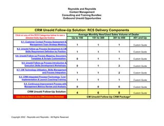 Reynolds and Reynolds
                                                           Contact Management
                                                      Consulting and Training Bundles:
                                                       Outbound Unsold Opportunities



                        CRM Unsold Follow-Up Solution: RCS Delivery Components
    Click on any of the RCS Categories below to see a               Average Monthly New/Used Sales Volume of Dealer
              detailed Daily Agenda Outline                    Up to 150      151 to 300      301 to 450      451 and Up
          8.1: Customer Contact Process Assessment &
                   Management Team Strategy Meeting:              1               1               1          Custom Quote
     8.2: Unsold Follow-up Process Development & CM
             Skills Requirement Definition by Position:           1               1               1          Custom Quote
    8.6: Unsold Follow-up Process Mapping, Document,
                    Templates & Scripts Customization:            0               1               1          Custom Quote
          8.5: Unsold Follow-up Process Introduction &
             Execution Skills Development Workshops:              0               1               2          Custom Quote
     8.7: CM Technology Utilization, Skills Management
                              and Process Integration:            1               1               2          Custom Quote
        8.3: CRM Integrated Process+Technology "Live"
           Implementation & Launch Coaching/Training:             1               1               1          Custom Quote
             8.4: Continuous Improvement Process with
             Management Metrics Review and Analysis:              0               0               0          Custom Quote

                CRM Unsold Follow-Up Solution:
                                                                  4               6               8          Custom Quote
     Click Here to Return to the CRM Solutions Worksheet                  CM Unsold Follow-Up CRM Package*




Copyright 2002 - Reynolds and Reynolds - All Rights Reserved
 