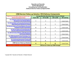 Reynolds and Reynolds
                                                         Contact Management
                                                    Consulting and Training Bundles:
                                                Outbound Service Follow-up Opportunities



                        CRM Service Follow-up Solution: RCS Delivery Components
    Click on any of the RCS Categories below to see a               Average Monthly New/Used Sales Volume of Dealer
              detailed Daily Agenda Outline                    Up to 150      151 to 300      301 to 450      451 and Up
          8.1: Customer Contact Process Assessment &
                   Management Team Strategy Meeting:              1               1               1           Custom Quote
     8.2: Service Follow-up Process Development & CM
              Skills Requirement Definition by Position:          1               1               1           Custom Quote
   8.6: Service Follow-up Process Mapping, Document,
                    Templates & Scripts Customization:            0               0               1           Custom Quote
            8.5: Service Follow-up Process Execution &
             Execution Skills Development Workshops:              0               1               1           Custom Quote
     8.7: CM Technology Utilization, Skills Management
                              and Process Integration:            1               1               1           Custom Quote
        8.3: CRM Integrated Process+Technology "Live"
           Implementation & Launch Coaching/Training:             1               1               1           Custom Quote
             8.4: Continuous Improvement Process with
             Management Metrics Review and Analysis:              0               0               0           Custom Quote

                CRM Service Follow-up Solution:
                                                                  4               5               6           Custom Quote
     Click Here to Return to the CRM Solutions Worksheet                  CM Service Follow-up CRM Package*




Copyright 2002 - Reynolds and Reynolds - All Rights Reserved
 