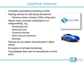 Automotive data integration: An example of a successful project ...
