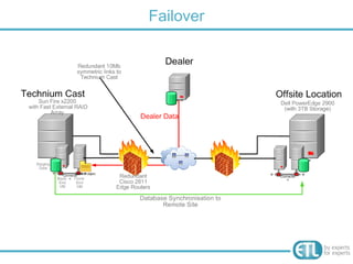 Automotive data integration: An example of a successful project ...