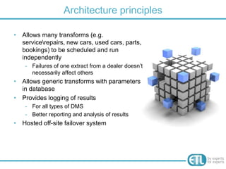 Automotive data integration: An example of a successful project ...