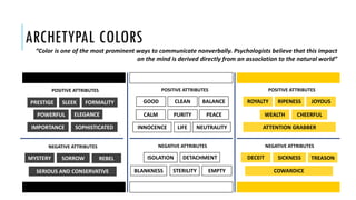 ARCHETYPAL COLORS
“Color is one of the most prominent ways to communicate nonverbally. Psychologists believe that this impact
on the mind is derived directly from an association to the natural world”
ROYALTY RIPENESS JOYOUS
WEALTH CHEERFUL
ATTENTION GRABBER
DECEIT SICKNESS TREASON
COWARDICE
POSITIVE ATTRIBUTES
NEGATIVE ATTRIBUTES
GOOD CLEAN
LIFE
CALM PURITY
INNOCENCE
ISOLATION DETACHMENT
STERILITYBLANKNESS
POSITIVE ATTRIBUTES
NEGATIVE ATTRIBUTES
PEACE
BALANCE
NEUTRALITY
SLEEK FORMALITYPRESTIGE
SOPHISTICATED
POWERFUL
IMPORTANCE
MYSTERY SORROW REBEL
SERIOUS AND CONSERVATIVE
POSITIVE ATTRIBUTES
NEGATIVE ATTRIBUTES
ELEGANCE
EMPTY
 