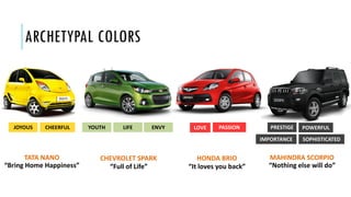 ARCHETYPAL COLORS
JOYOUS CHEERFUL
“Bring Home Happiness”
YOUTH LIFE ENVY
“Full of Life”
LOVE PASSION
“It loves you back”
PRESTIGE
SOPHISTICATED
POWERFUL
IMPORTANCE
“Nothing else will do”
TATA NANO CHEVROLET SPARK HONDA BRIO MAHINDRA SCORPIO
 