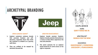 ARCHETYPAL BRANDING
DON’T FENCE ME IN
motto
what they do?
SEARCH FOR THE NEW
associations
INDEPENDENT | PIONEERING
DISCOVERY | FEARLESSNESS
1. Explorer customers embrace brands
that promote freedom and self-
discovery, especially those that invite
the customer to embark on a journey
with them.
2. They are unlikely to be swayed by
domestic-focused ads.
1. Explorer brands promise freedom.
Explorer brands promote themselves as
a means to help others experience the
new and unknown.
2. The worst outcome for an explorer
brand would be to come across as too
rigid or corporate.
what customer wants? what the brand delivers
E X P L O R E R
 